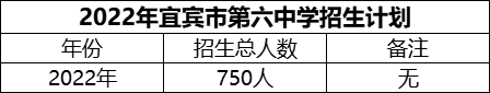 2024年宜賓市第六中學(xué)招生計(jì)劃是多少？