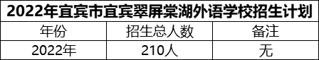 2024年宜賓市宜賓翠屏棠湖外語(yǔ)學(xué)校招生計(jì)劃是多少？