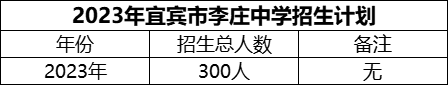 2024年宜賓市李莊中學(xué)招生計(jì)劃是多少？