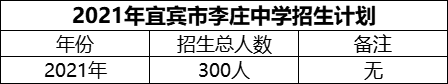 2024年宜賓市李莊中學(xué)招生計(jì)劃是多少？