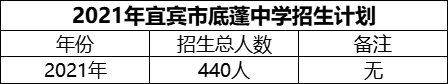 2024年宜賓市底蓬中學(xué)招生計劃是多少？