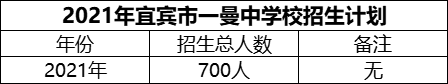 2024年宜賓市一曼中學(xué)校招生計(jì)劃是多少？