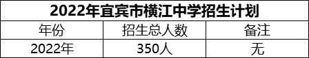 2024年宜賓市橫江中學招生計劃是多少？