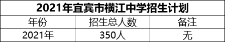 2024年宜賓市橫江中學招生計劃是多少？