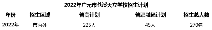 2024年廣元市蒼溪天立學(xué)校招生計(jì)劃是多少？