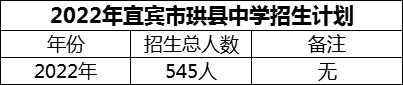 2024年宜賓市珙縣中學(xué)招生計(jì)劃是多少？