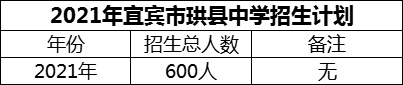 2024年宜賓市珙縣中學(xué)招生計(jì)劃是多少？