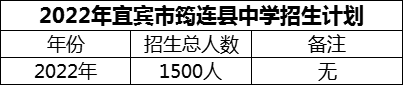 2024年宜賓市筠連縣中學(xué)招生計劃是多少？