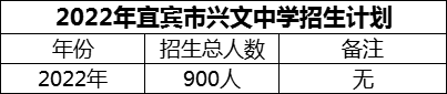 2024年宜賓市興文中學(xué)招生計(jì)劃是多少？