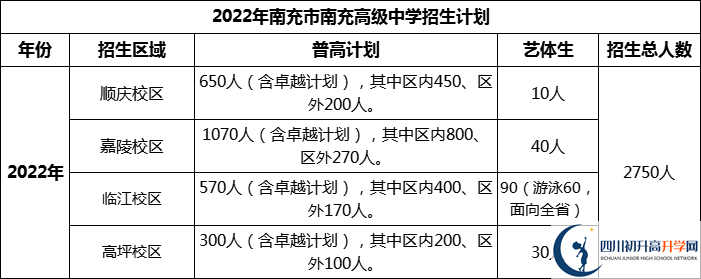 2024年南充市南充高級中學(xué)招生計劃是多少？