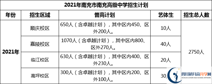 2024年南充市南充高級中學(xué)招生計劃是多少？