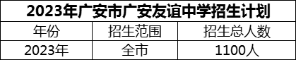 2024年廣安市廣安友誼中學(xué)招生計(jì)劃是多少？