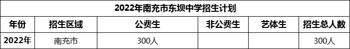 2024年南充市東壩中學(xué)招生計(jì)劃是多少？