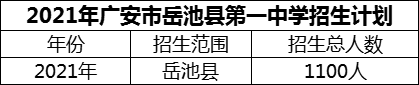 2024年廣安市岳池縣第一中學(xué)招生計(jì)劃是多少？