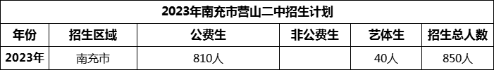 2024年南充市營山二中招生計(jì)劃是多少？