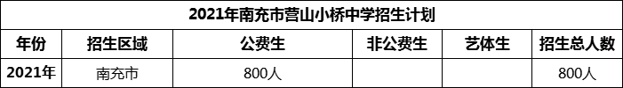 2024年南充市營山小橋中學(xué)招生計(jì)劃是多少？