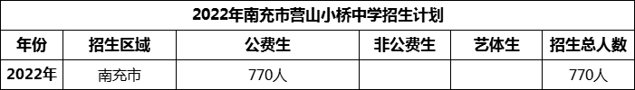 2024年南充市營山小橋中學(xué)招生計(jì)劃是多少？