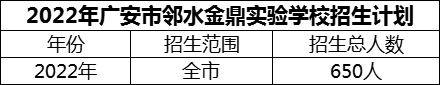 2024年廣安市鄰水金鼎實驗學校招生計劃是多少？