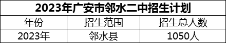 2024年廣安市鄰水二中招生計(jì)劃是多少？