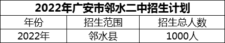 2024年廣安市鄰水二中招生計(jì)劃是多少？