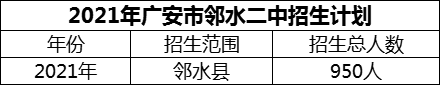 2024年廣安市鄰水二中招生計(jì)劃是多少？