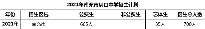 2024年南充市周口中學(xué)招生計(jì)劃是多少？