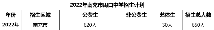 2024年南充市周口中學(xué)招生計(jì)劃是多少？