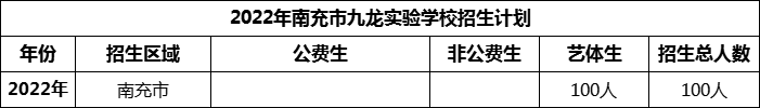 2024年南充市九龍實(shí)驗(yàn)學(xué)校招生計(jì)劃是多少？