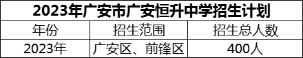 2024年廣安市廣安恒升中學(xué)招生計(jì)劃是多少？