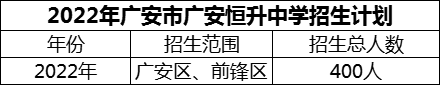 2024年廣安市廣安恒升中學(xué)招生計(jì)劃是多少？