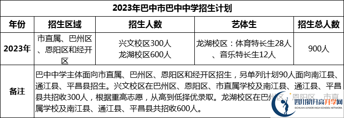 2024年巴中市巴中中學招生計劃是多少？