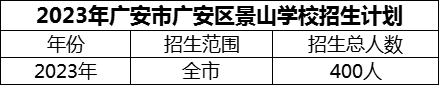 2024年廣安市廣安區(qū)景山學校招生計劃是多少？