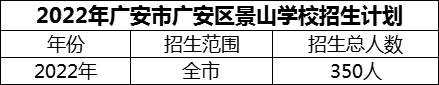 2024年廣安市廣安區(qū)景山學校招生計劃是多少？