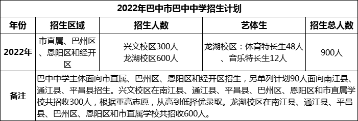 2024年巴中市巴中中學招生計劃是多少？