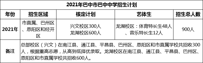 2024年巴中市巴中中學招生計劃是多少？