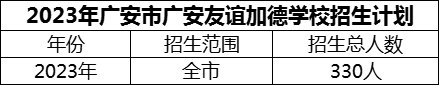 2024年廣安市廣安友誼加德學(xué)校招生計(jì)劃是多少？