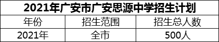 2024年廣安市廣安思源中學(xué)招生計(jì)劃是多少？