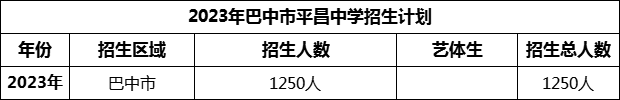 2024年巴中市平昌中學(xué)招生計(jì)劃是多少？