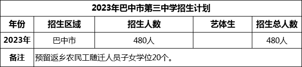 2024年巴中市第三中學(xué)招生計(jì)劃是多少？