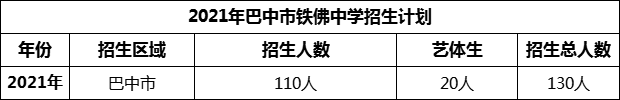 2024年巴中市鐵佛中學(xué)招生計(jì)劃是多少？