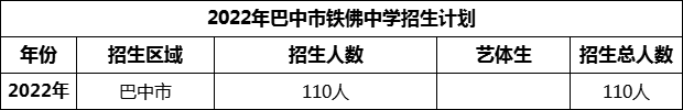 2024年巴中市鐵佛中學(xué)招生計(jì)劃是多少？