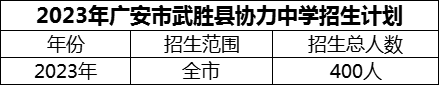 2024年廣安市武勝縣協(xié)力中學(xué)招生計劃是多少？