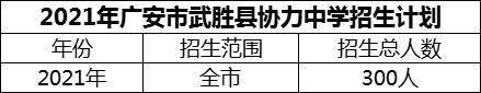 2024年廣安市武勝縣協(xié)力中學(xué)招生計劃是多少？