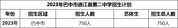 2024年巴中市通江縣第二中學招生計劃是多少？