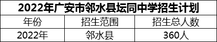 2024年廣安市鄰水縣壇同中學(xué)招生計劃是多少？