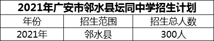 2024年廣安市鄰水縣壇同中學(xué)招生計劃是多少？