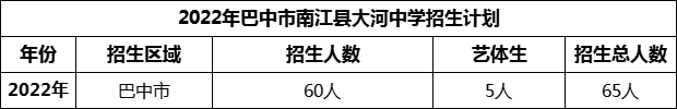 2024年巴中市南江縣大河中學(xué)招生計劃是多少？