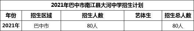 2024年巴中市南江縣大河中學(xué)招生計劃是多少？