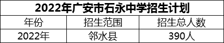 2024年廣安市石永中學(xué)招生計(jì)劃是多少？