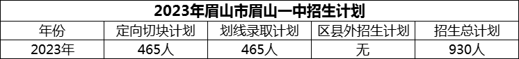 2024年眉山市眉山一中招生計(jì)劃是多少？